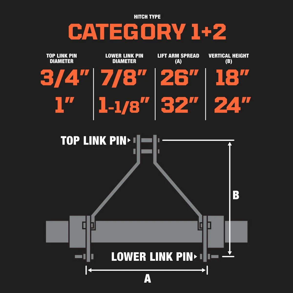 TMG Industrial 70” 3-Point Hitch Rotary Tiller, 35-55 HP Tractor, 6” Tilling Depth, PTO Shaft Included, Category 1 & 2 Hookup, TMG-RT175